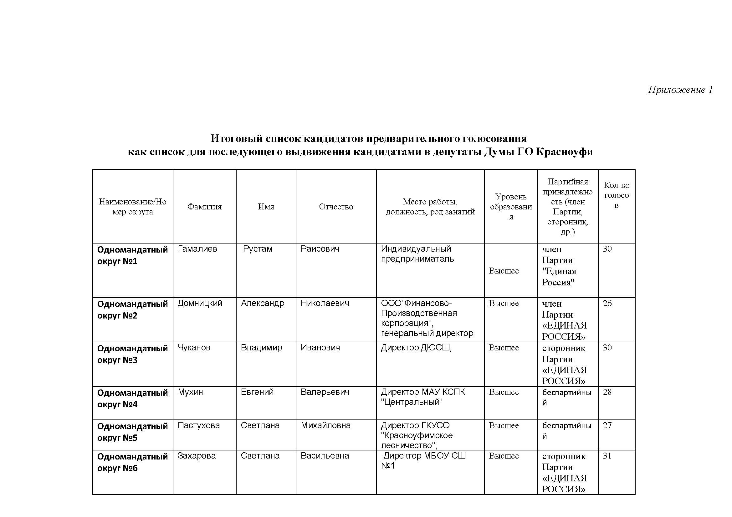 Решение МПС о кандидатурах депутатов 28.05.2021 на сайт Страница 1